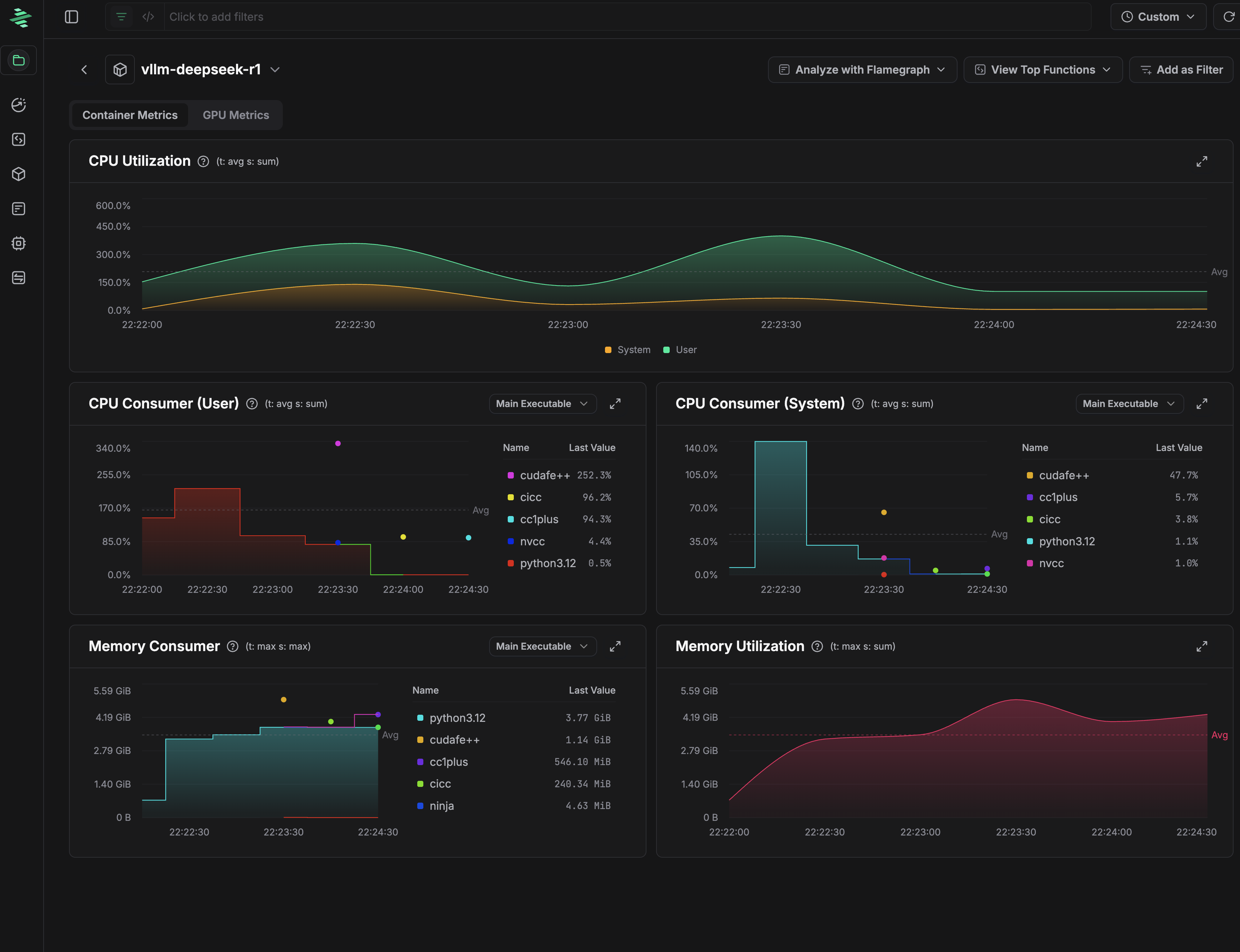 K8s Container Metrics