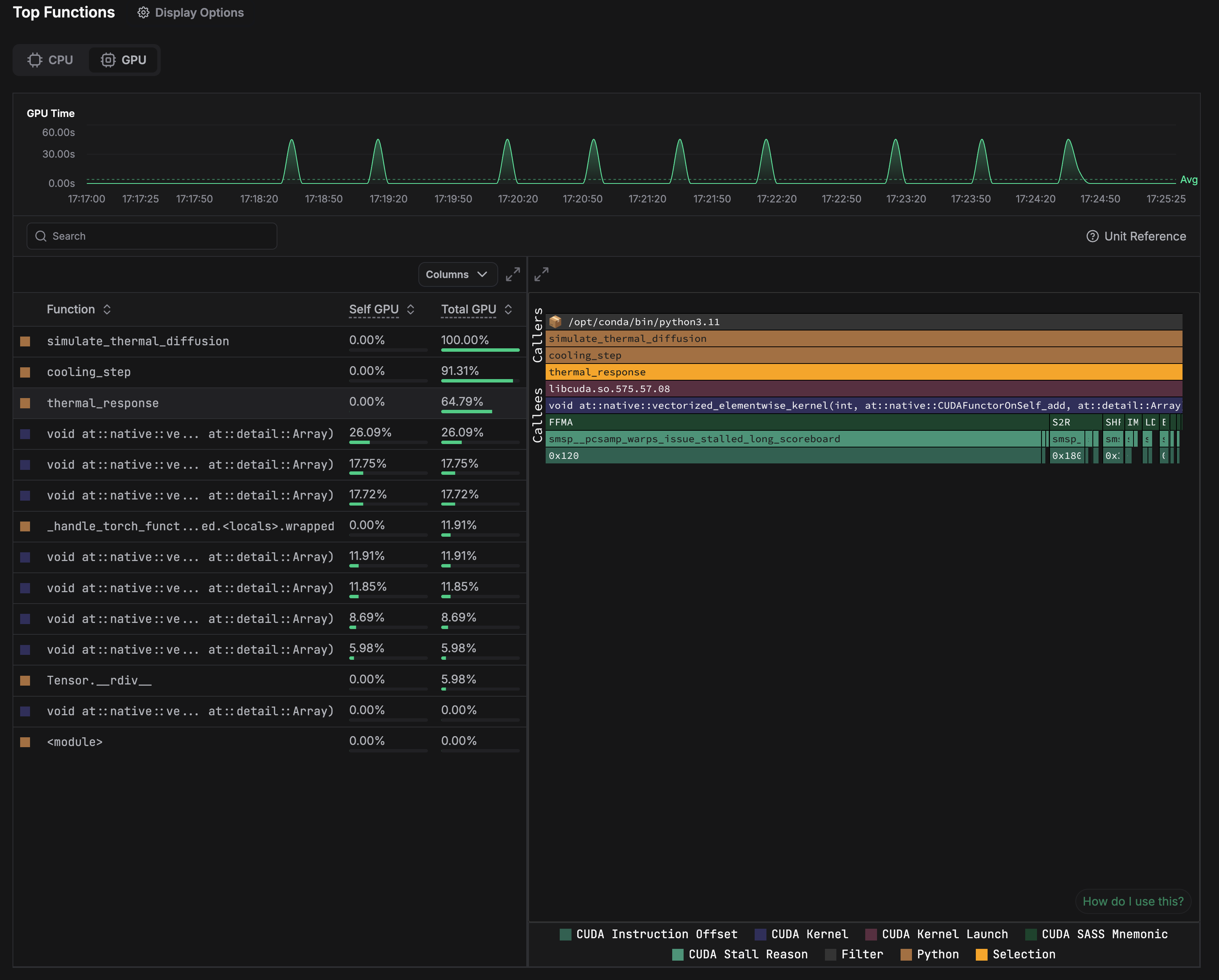 GPU Top Functions View