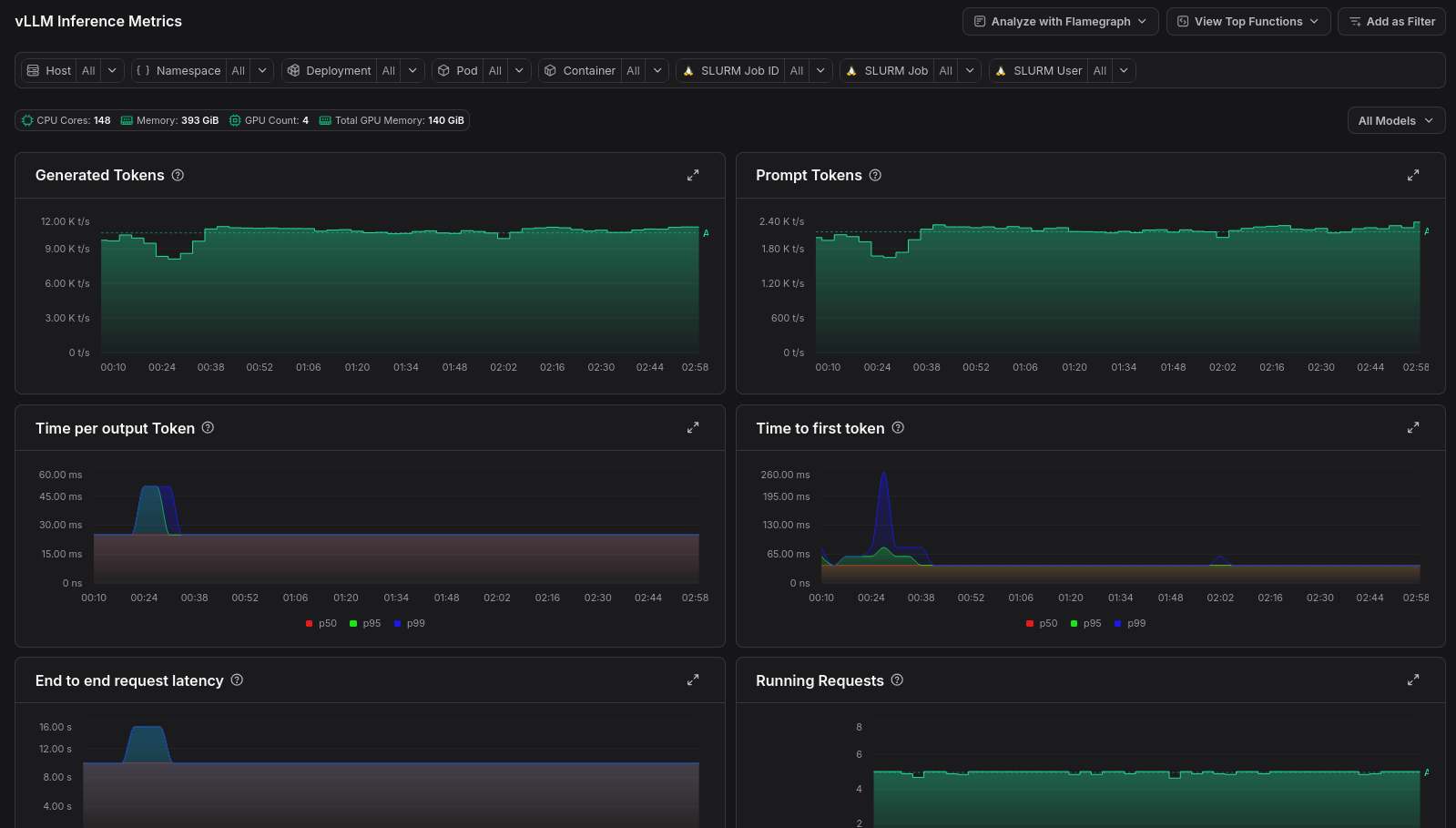Inference server metrics dashboard