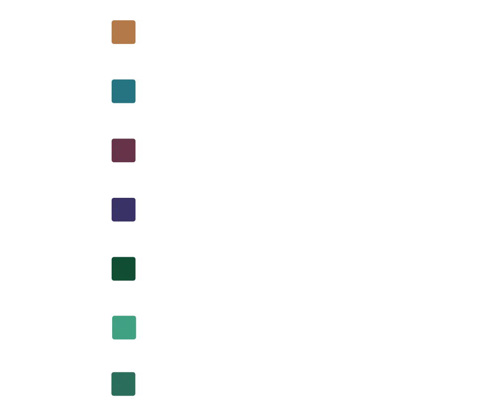 zymtrace AI execution flow