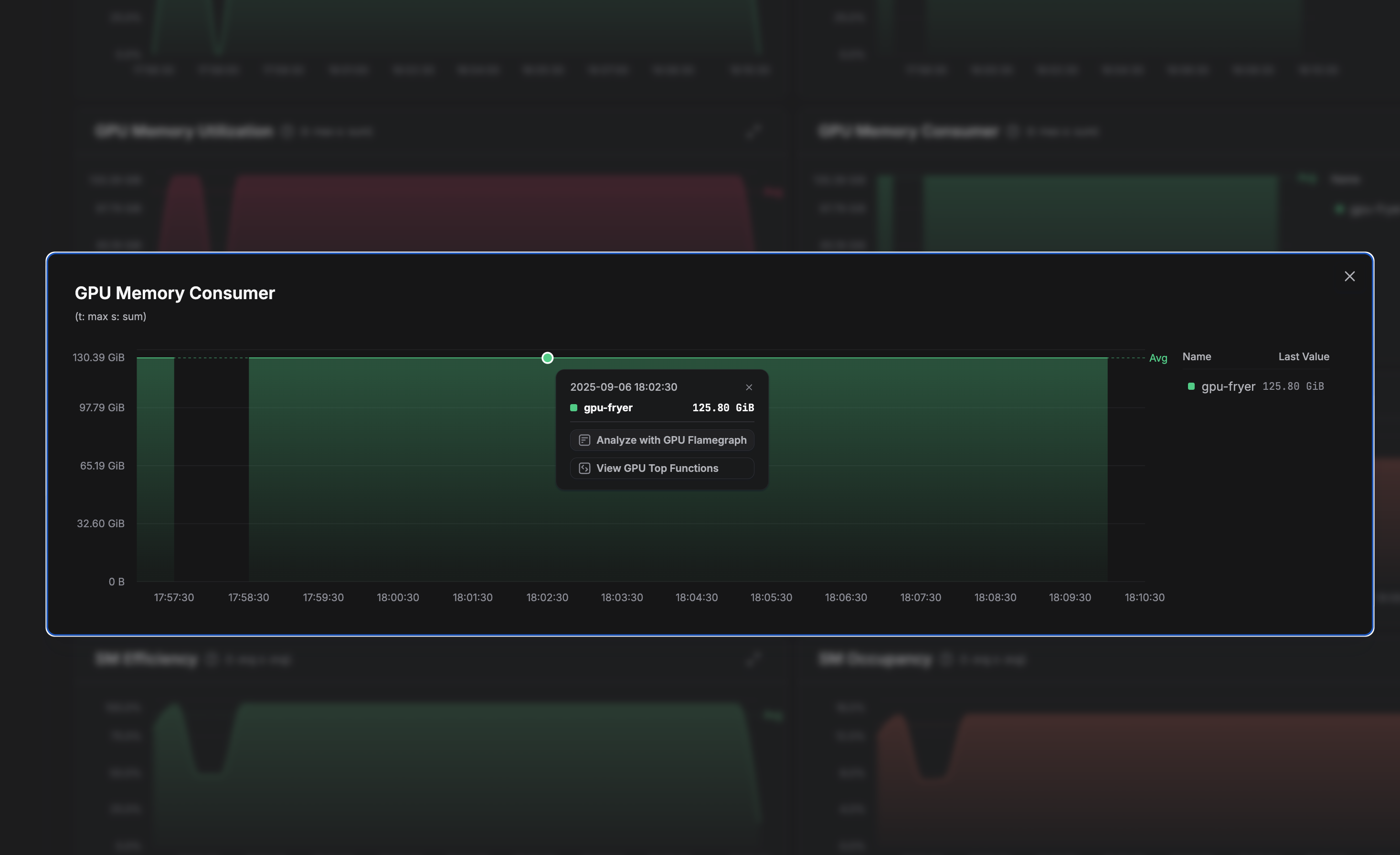 Expanded GPU memory consumer view showing process-level breakdown